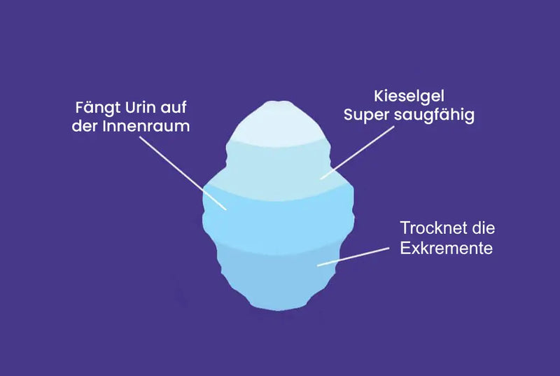 2. 100 % Geruchsvermeidung